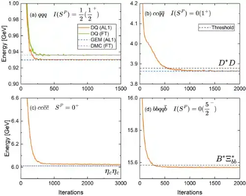 北京大学朱世琳课题组开发多夸克态的神经网络量子蒙特卡洛算法
