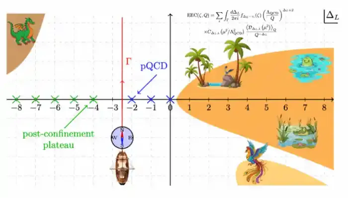 北京大学朱华星与合作者在强相互作用能量关联的非微扰研究取得进展