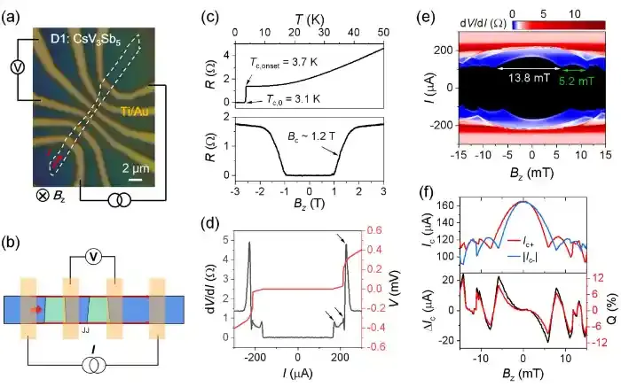 深圳国际量子研究院量子输运团队在笼目超导体本征约瑟夫森效应研究中取得重要进展