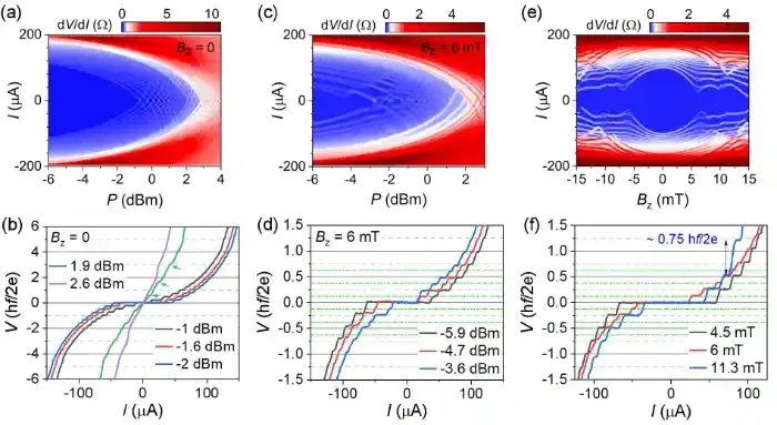 深圳国际量子研究院量子输运团队在笼目超导体本征约瑟夫森效应研究中取得重要进展
