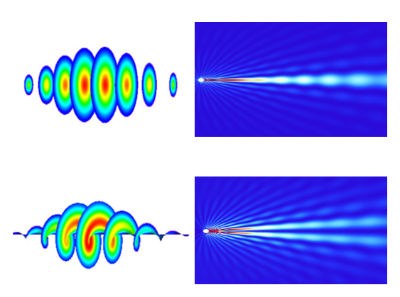 华中科技大学阿秒超快光学实验室阿秒光电子全息研究方向获进展
