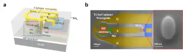 苏州纳米所纳米加工平台Nature Nanotechnology：片上集成自旋微波探测器