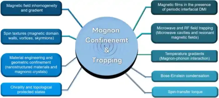 深圳国际量子研究院陈济雷课题组在Physics Reports发表长篇综述