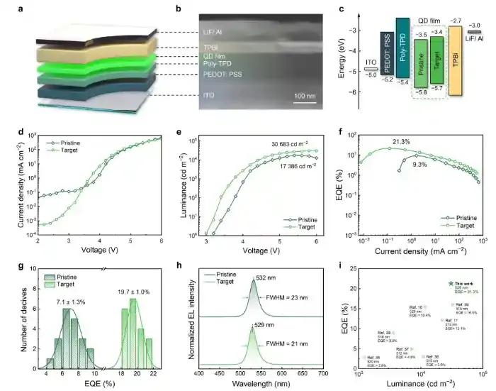 清华大学化学系马冬昕团队合作开发水氧稳定的绿光钙钛矿量子点