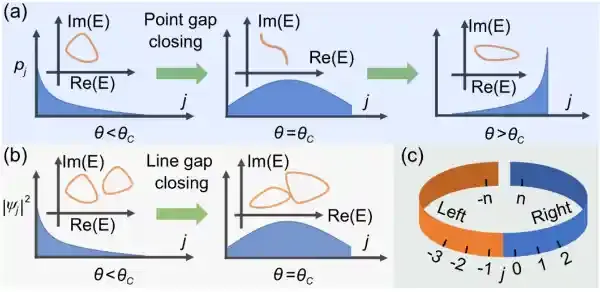 东南大学肖磊团队在量子传感领域取得重要进展
