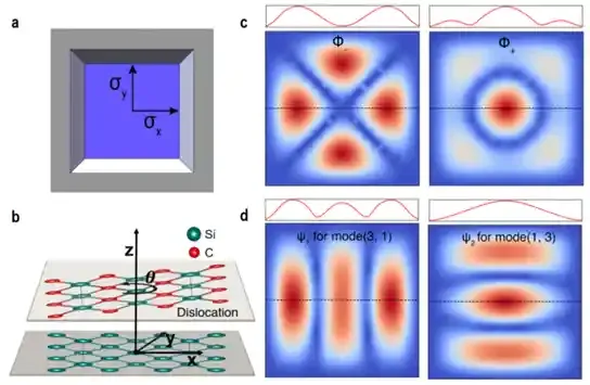 北京量子院量子接口器件与系统团队在多模量子声学器件研究中取得重要进展