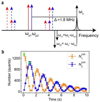 北京量子院量子接口器件与系统团队在多模量子声学器件研究中取得重要进展