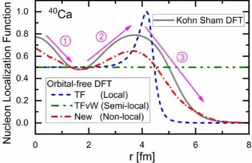 北京大学赵鹏巍与合作者提出原子核非局域无轨道密度泛函理论