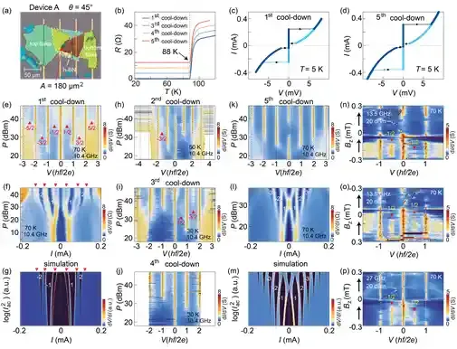 北京量子院高温超导团队在转角铜氧化物约瑟夫森结研究中取得重要进展