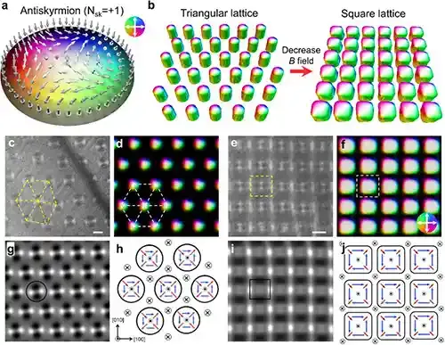室温下拓扑反斯格明子晶格转变的操控