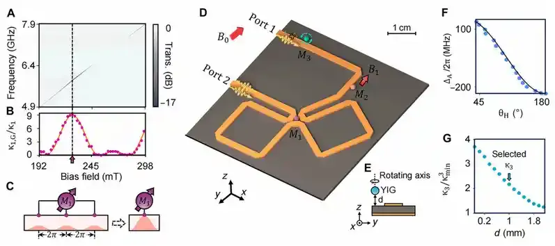 Science Advances |光学与量子信息研究所：磁振子阵列中的单向无反射态奇异点