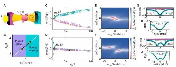 Science Advances |光学与量子信息研究所：磁振子阵列中的单向无反射态奇异点