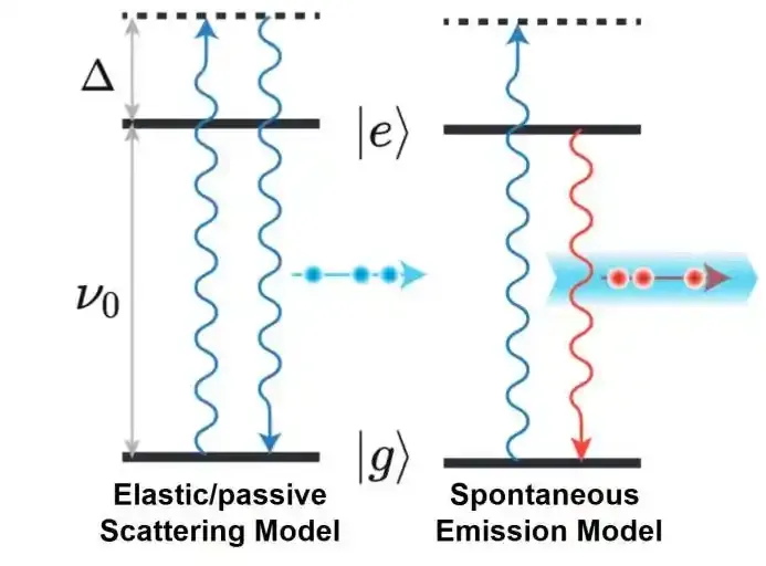 北京量子院袁之良团队在量子点共振荧光不可区分性研究中取得重要进展