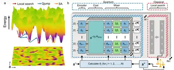 光学与量子信息研究所：超导量子芯片展示优化难题求解新路径