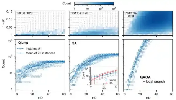 光学与量子信息研究所：超导量子芯片展示优化难题求解新路径
