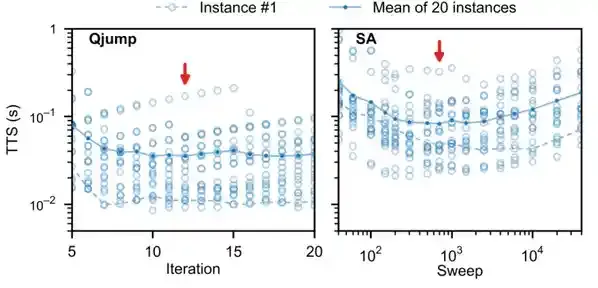 光学与量子信息研究所：超导量子芯片展示优化难题求解新路径
