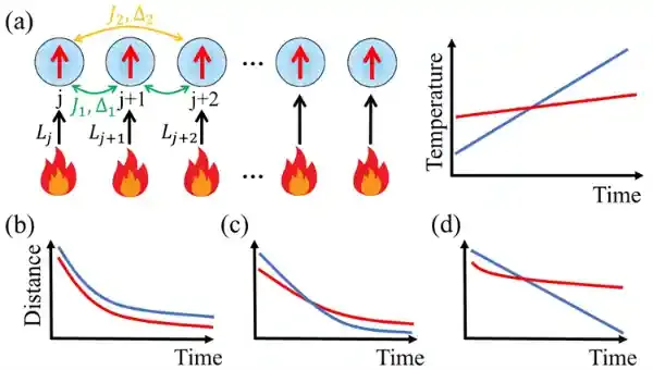 南开团队在量子多体系统耗散动力学理论研究方向取得重要进展