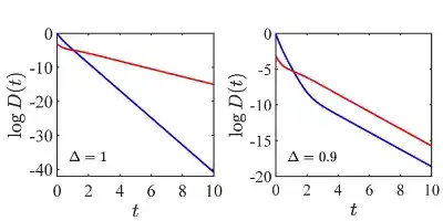 南开团队在量子多体系统耗散动力学理论研究方向取得重要进展