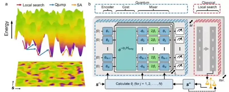 逻辑比特科技测控系统支撑量子经典混合算法实验验证，为实用化量子优势开辟新路径