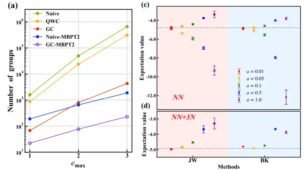 裴俊琛，许甫荣课题组在原子核第一性原理量子计算取得新进展