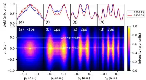 PRL |光学与量子信息研究所:库仑聚焦电子动力学相位的精密测量