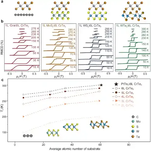 南京大学高力波课题组在界面调控二维铁磁异质结研究中取得进展