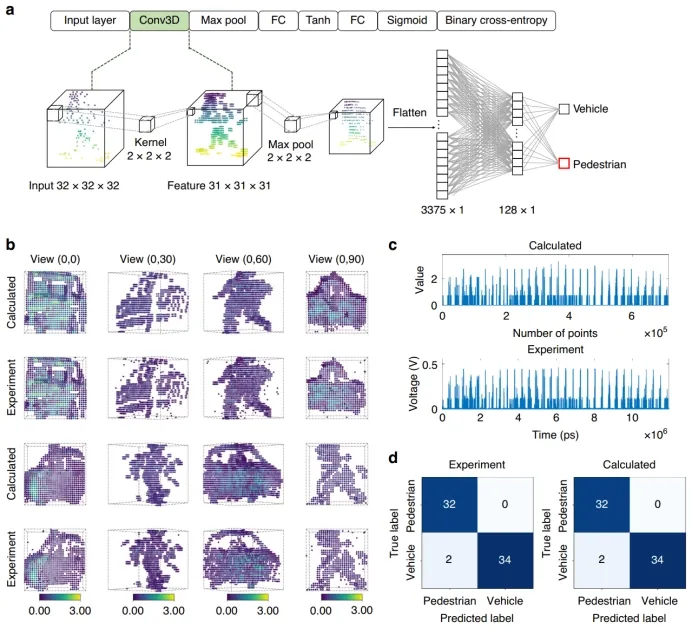 上海交大集成电路学院周林杰、陆梁军团队在片上集成光子计算领域取得新进展