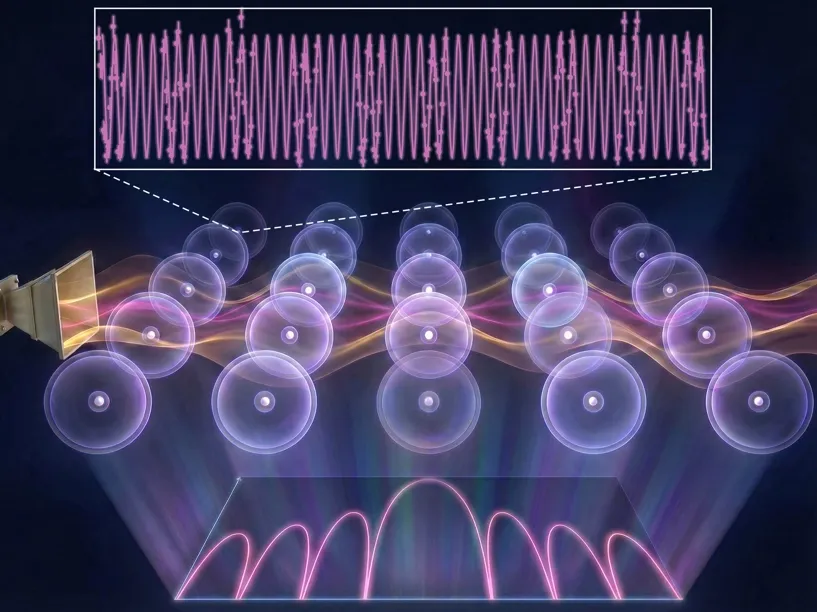 国家精密重力测量科学中心、物理学院李霖教授团队  里德堡原子光量子操控领域获进展