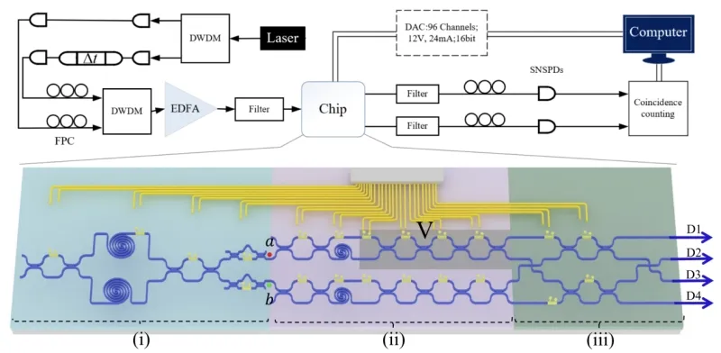 中山大学物理学院周晓祺教授团队在光量子模块高效评估研究中取得新进展