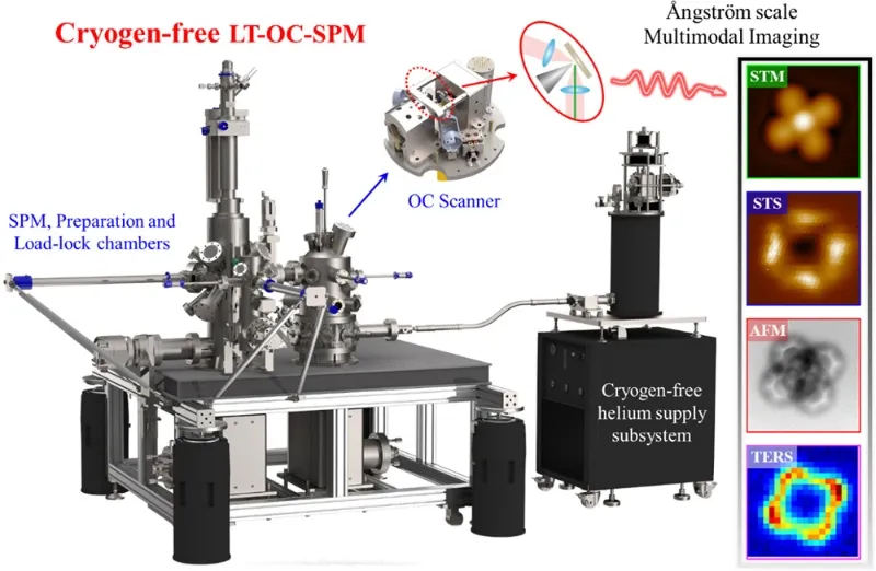 新型无液氦光耦合扫描探针显微镜系统研制取得重要进展