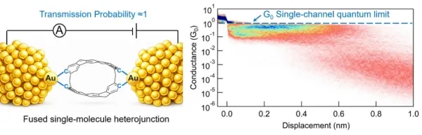 单分子量子输运研究取得进展