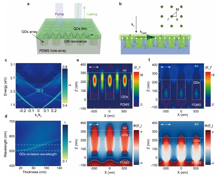 上海微系统所实现基于钙钛矿量子点的高稳定柔性纳米激光器|ACS Nano