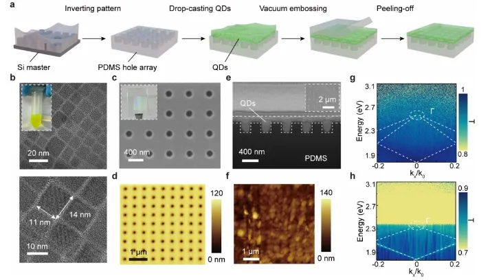 上海微系统所实现基于钙钛矿量子点的高稳定柔性纳米激光器|ACS Nano