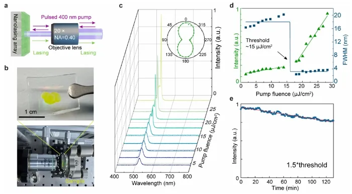 上海微系统所实现基于钙钛矿量子点的高稳定柔性纳米激光器|ACS Nano