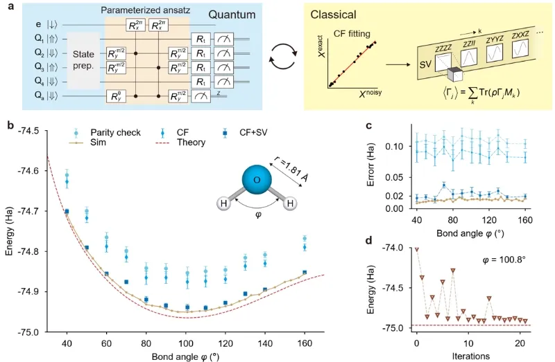 硅基量子计算重大突破！国量院团队首次实现硅基逻辑量子计算机原型验证