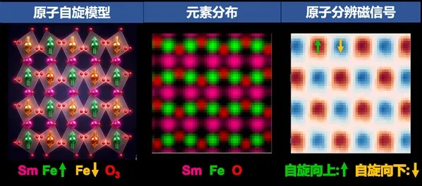 安徽大学材料学部宋东升团队开发原子尺度磁表征技术新方法