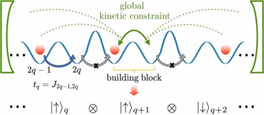 量子调控：一种全新机制实现长程多体相互作用精准控制