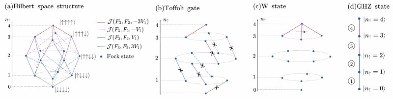 量子调控：一种全新机制实现长程多体相互作用精准控制