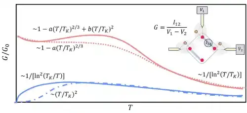 南京大学王锐、王伯根课题组揭示耗散系统中反常近藤效应