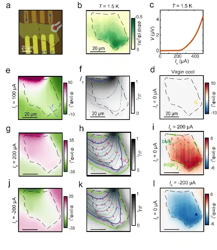 复旦大学王熠华课题组在自旋轨道耦合超导体中实现超流调控铁磁性