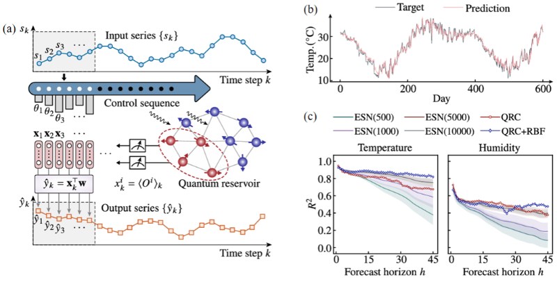 中国科大利用量子机器学习首次实验展示实用量子优势