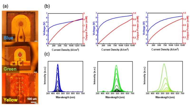 鸿海研究院突破 6G 加密瓶颈 联手阳明交大、美国 RPI 开发全球领先 Micro-LED 量子乱数生成器