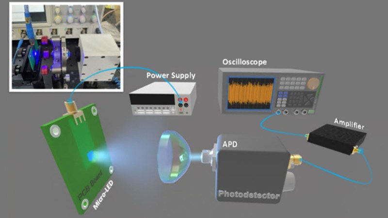 鸿海研究院突破 6G 加密瓶颈 联手阳明交大、美国 RPI 开发全球领先 Micro-LED 量子乱数生成器