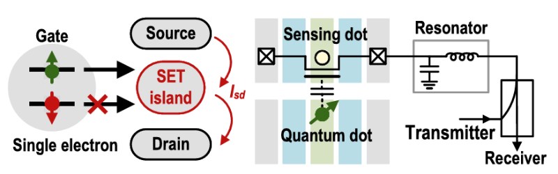 电子学院在集成电路顶刊JSSC发表“西岭Xiling”60mK低温硅基量子操控芯片