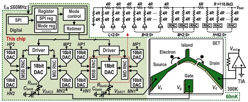 电子学院在集成电路顶刊JSSC发表“西岭Xiling”60mK低温硅基量子操控芯片