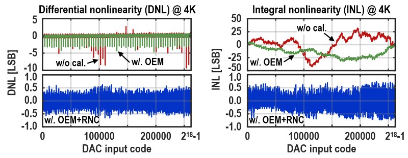 电子学院在集成电路顶刊JSSC发表“西岭Xiling”60mK低温硅基量子操控芯片