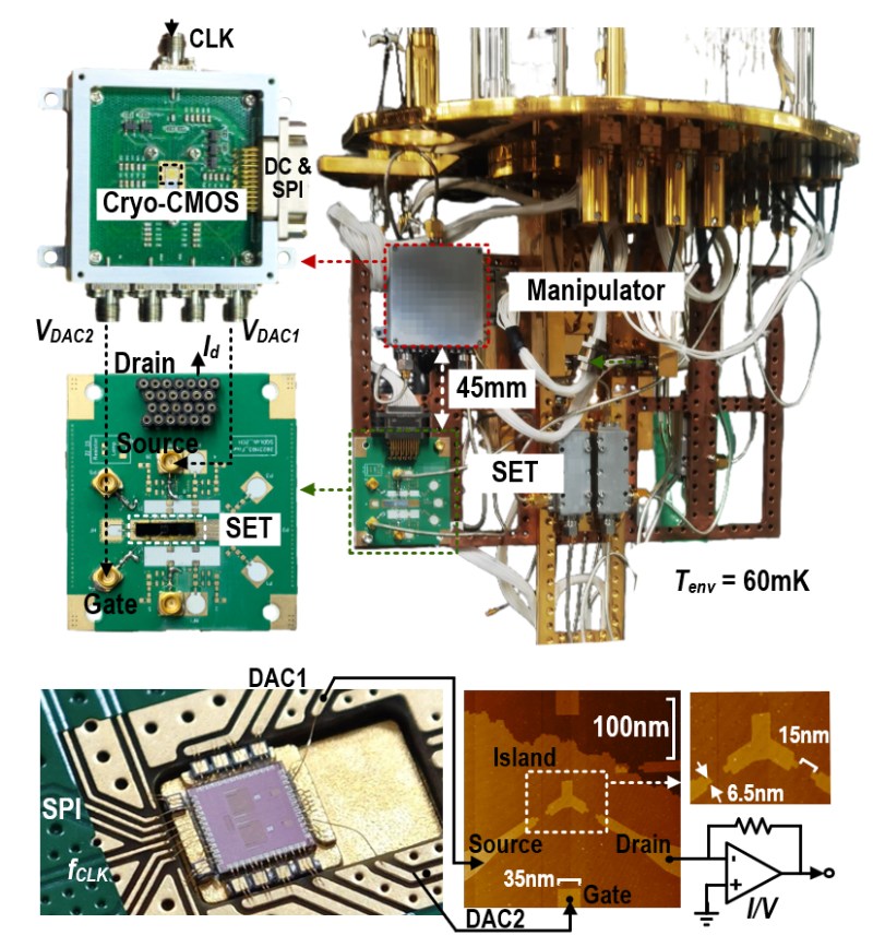 电子学院在集成电路顶刊JSSC发表“西岭Xiling”60mK低温硅基量子操控芯片
