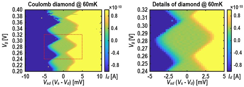 电子学院在集成电路顶刊JSSC发表“西岭Xiling”60mK低温硅基量子操控芯片