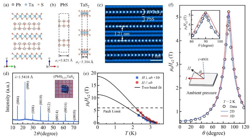 物理学院李全军教授等在压力调控二维超导电性方面取得重要进展