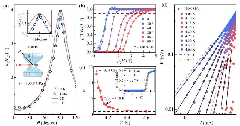 物理学院李全军教授等在压力调控二维超导电性方面取得重要进展